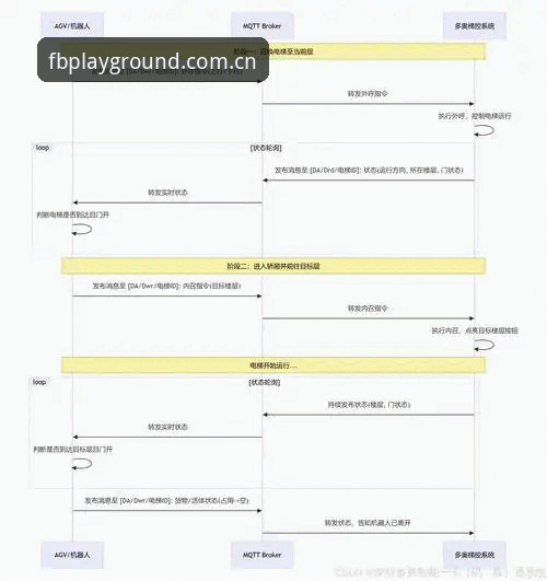 FB体育娱乐平台技术深度评测：从协议层到交互体验的全链路分析